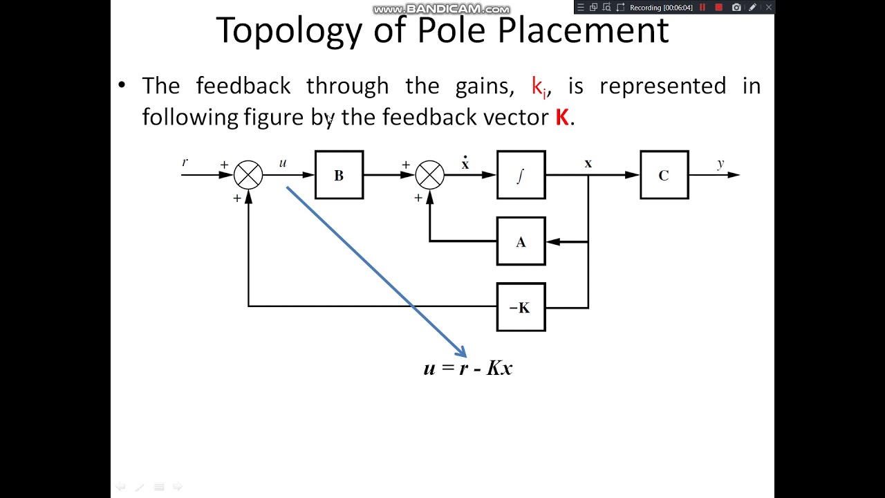 Unit4_1-desing of Pole Placement