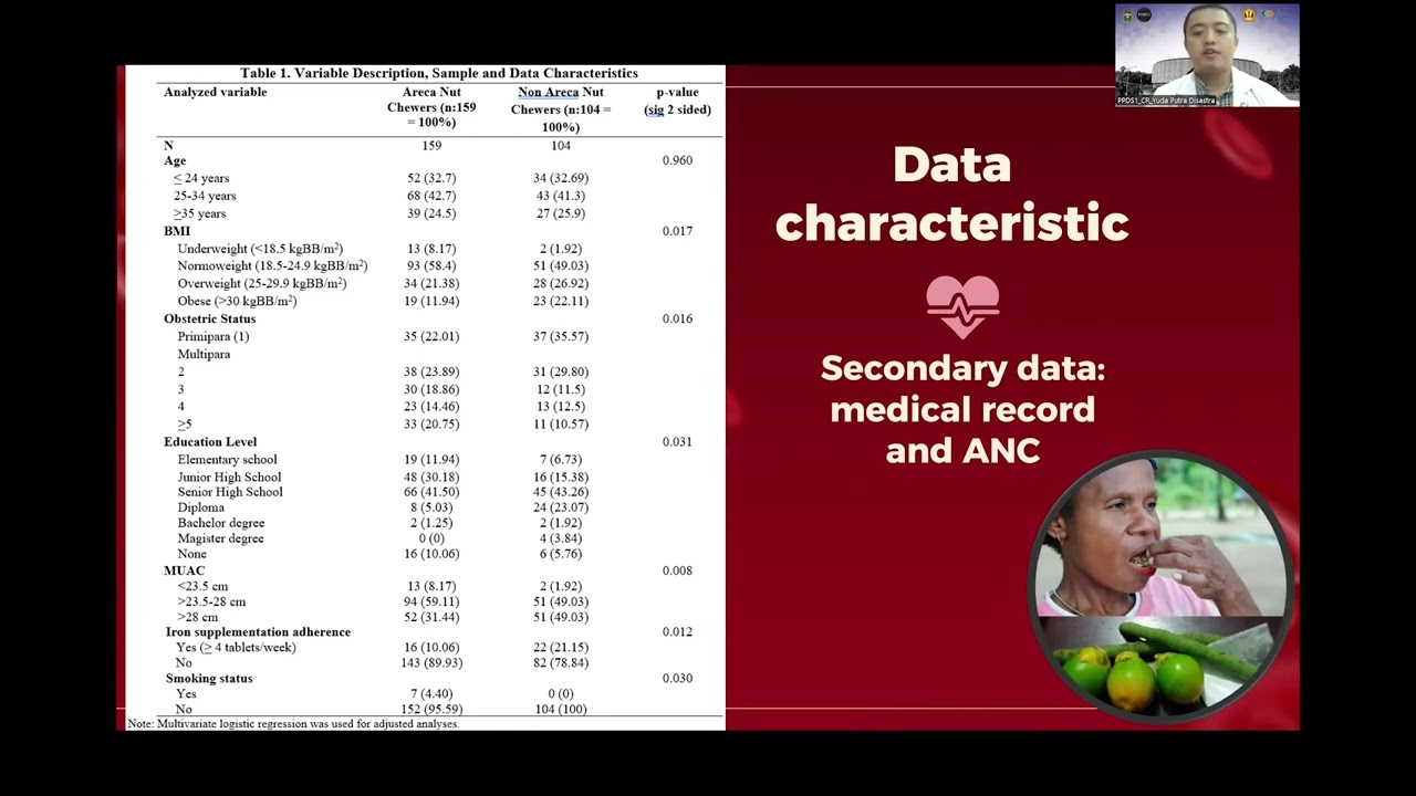 Areca Nut as a Risk Factor for Maternal Anemia – Video abstract [577577]