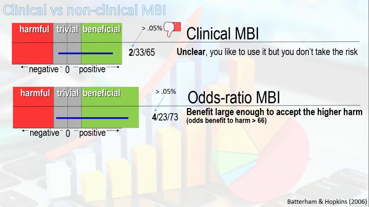 What is Magnitude-Based Inference and how does it work?