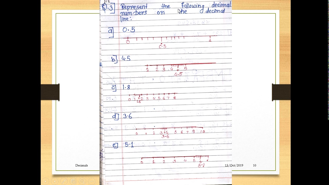 Payal shrungare. Class 6  Math's Decimal