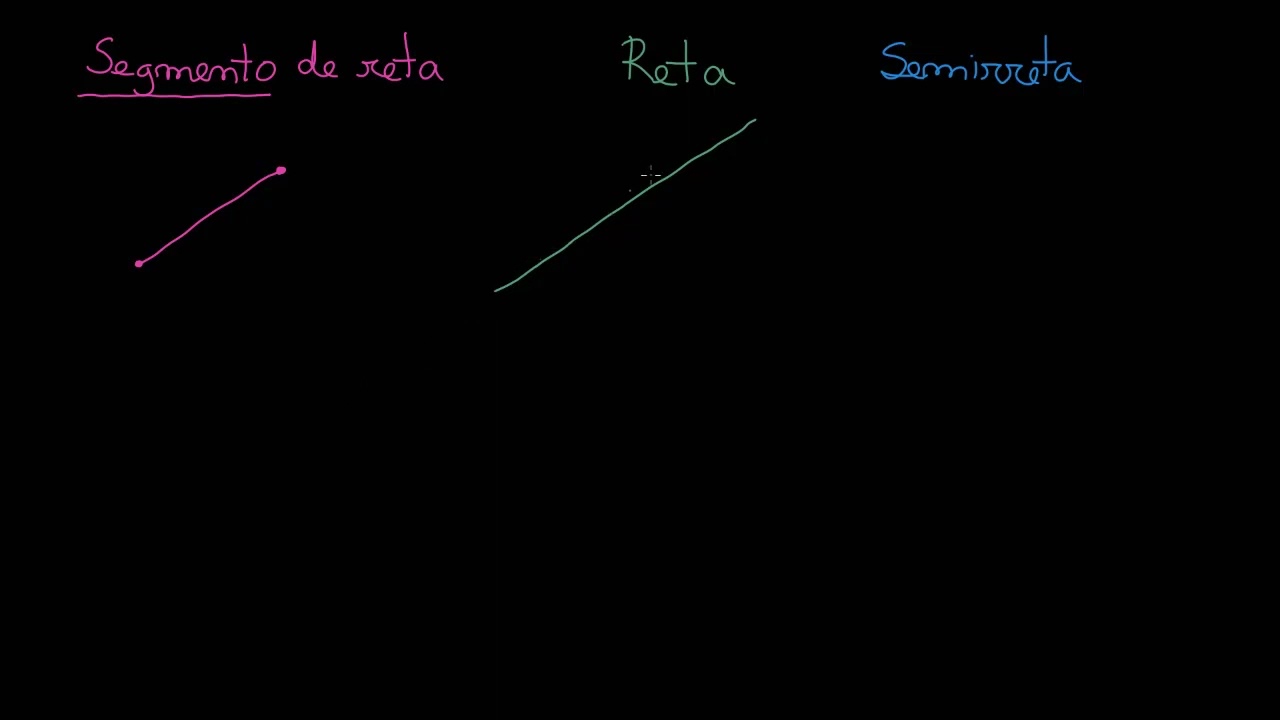 Retas, segmentos de reta e semirretas - Khan Academy em portugu&ecirc;s (5.&ordm; ano)