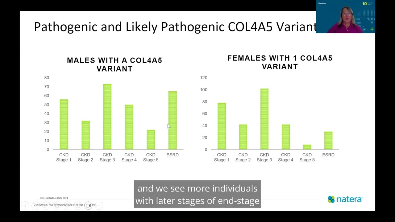 A Deeper Look Into Alport Syndrome Genetics - Natera Renasight COL4A3, COL4A4, COL4A5 Findings