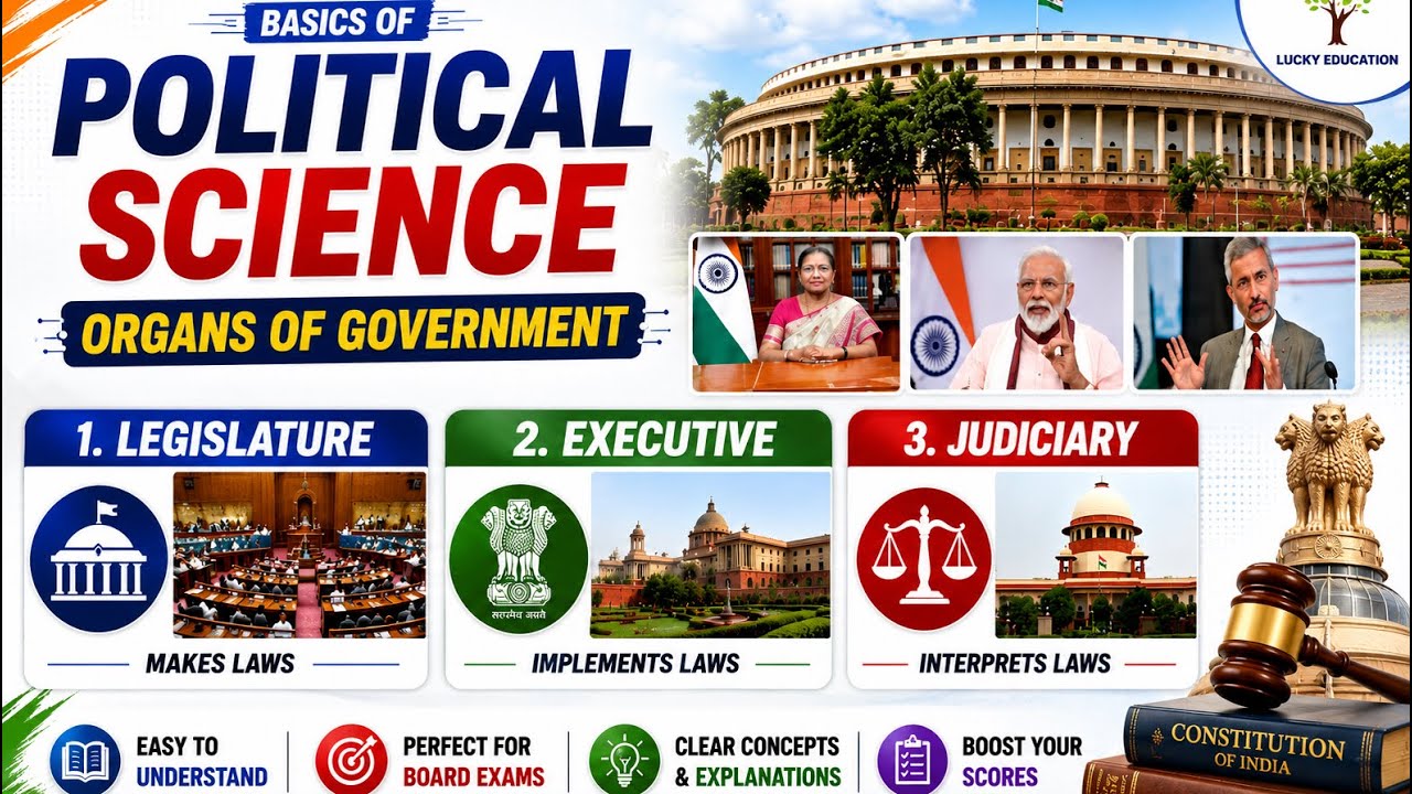 Organs of Government Legislature Executive and Judiciary