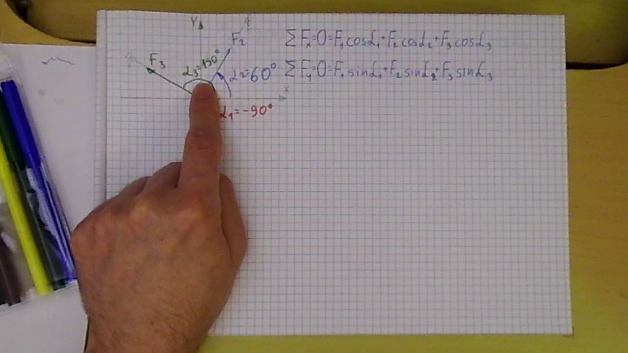 05 Mechanika płaski zbieżny układ sił - Metoda analityczna