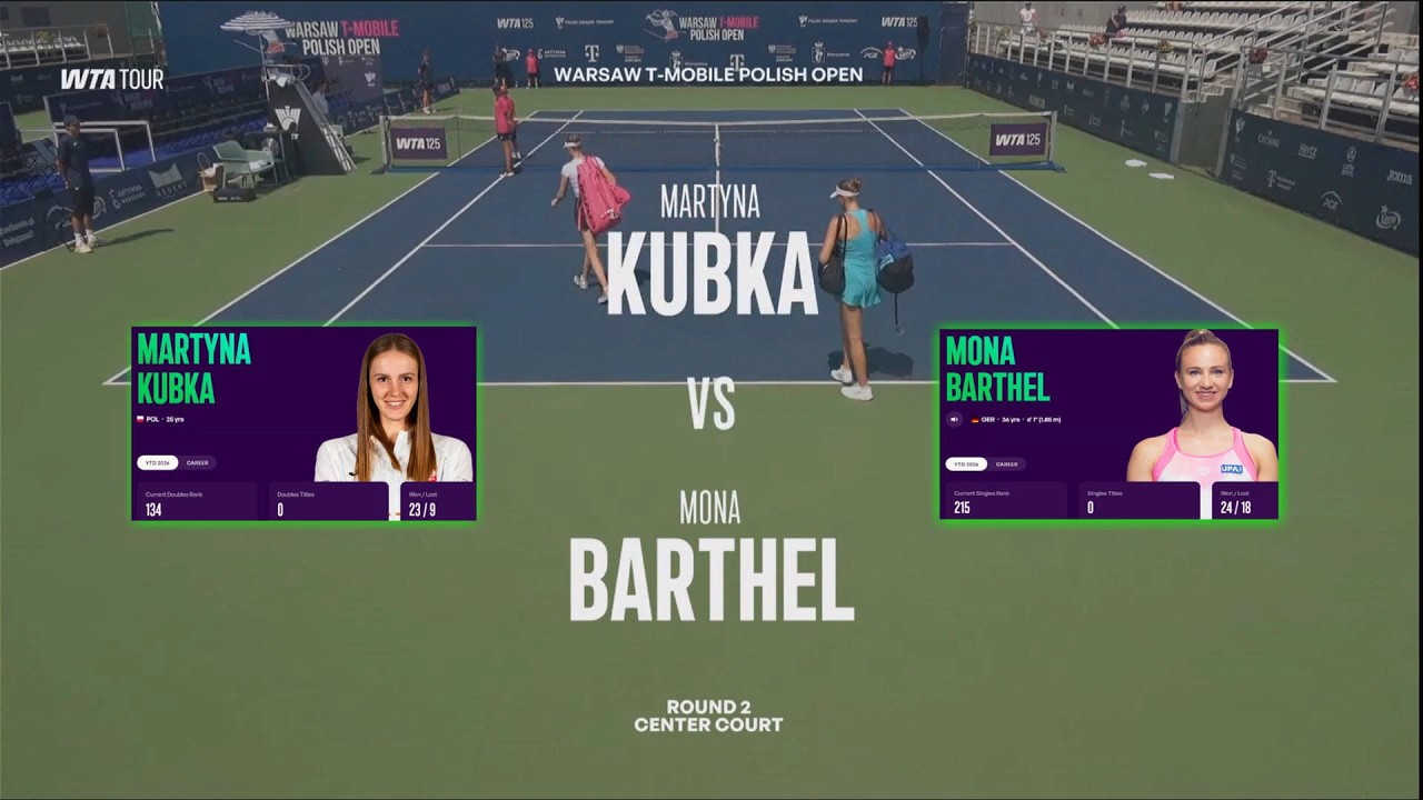 Martyna Kubka (POL) vs Mona Barthel (GER)  -   Game, Set, Match