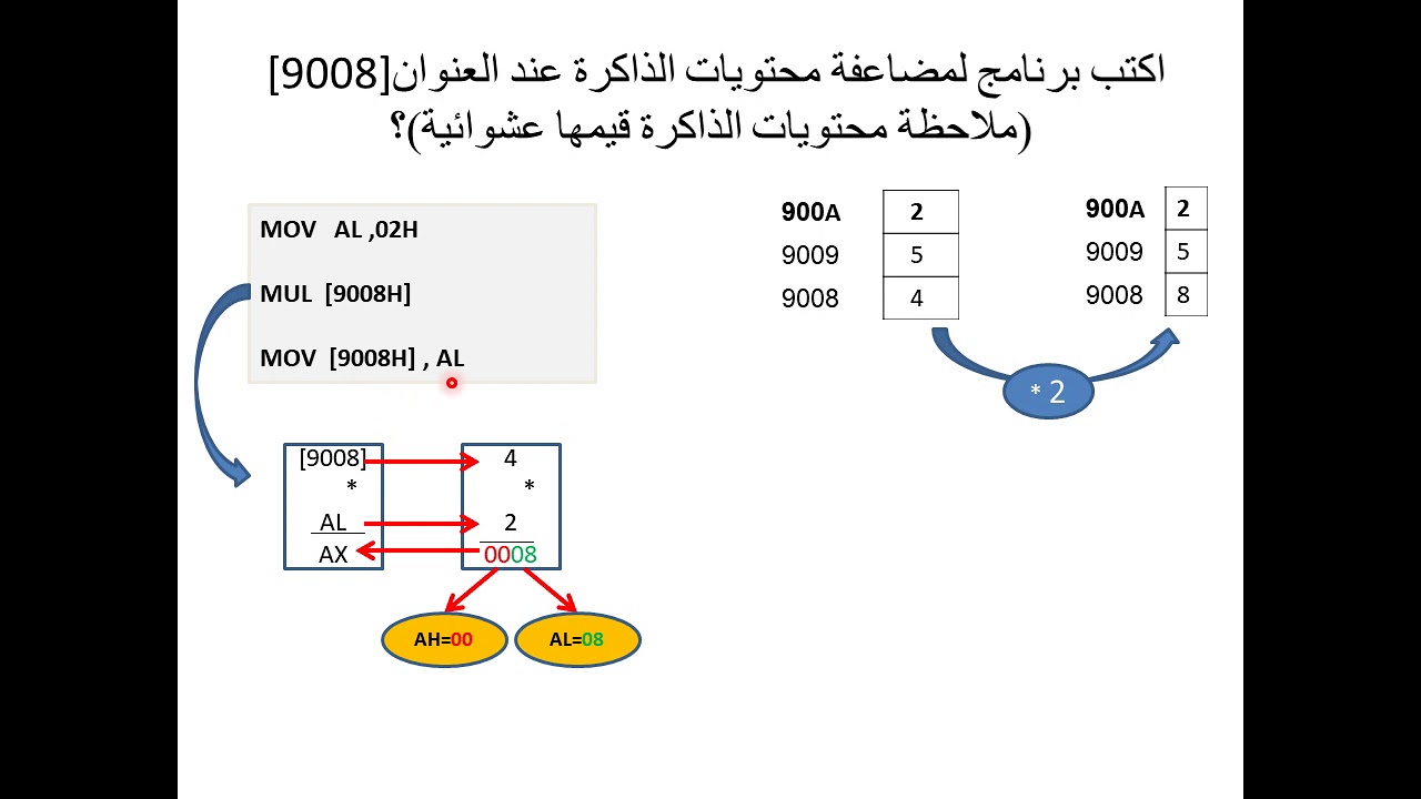 ايعاز الضرب  MUL المحاضرة 11