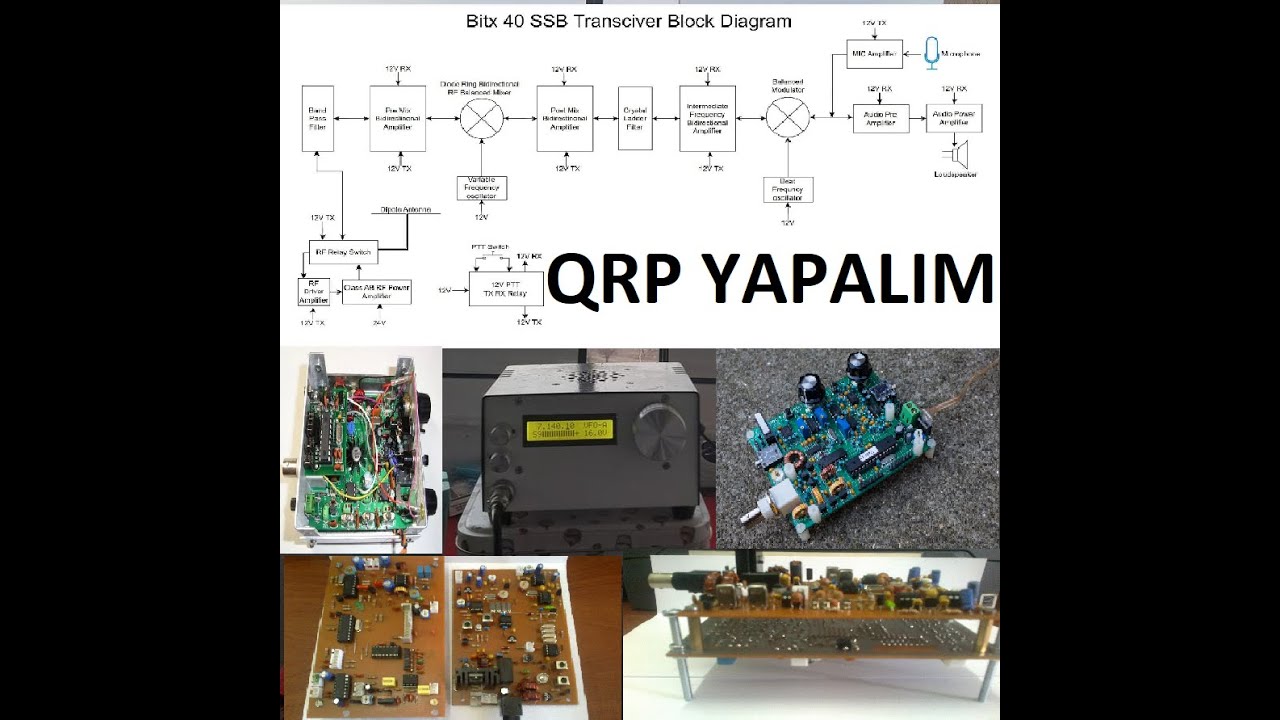 DEĞERLİ KATILIMCILARIMIZ İLE QRP CİHAZLAR;  LEVENT BEY ,BARBAROS BEY ,ONUR BEY ,TÜRKER BEY.