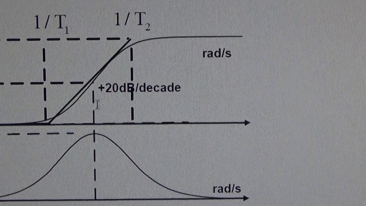 Fixing an oscillation in a servo motor