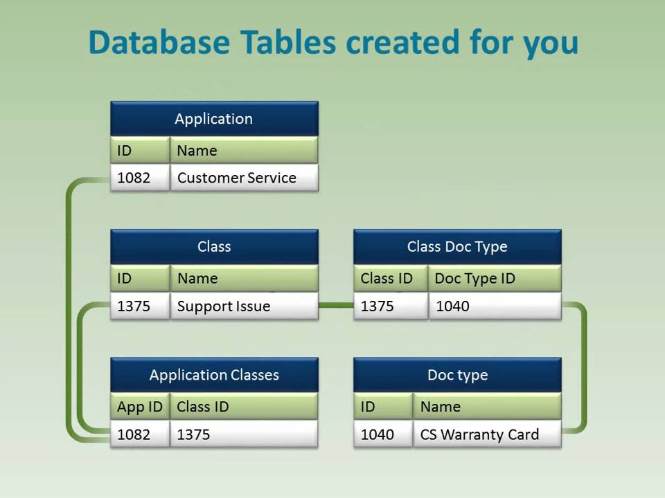 OnBase - WorkView