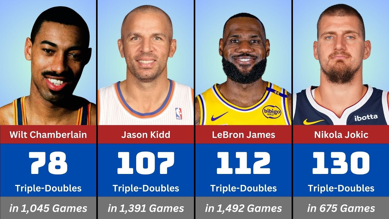 TOP NBA Players With Most Triple-Doubles