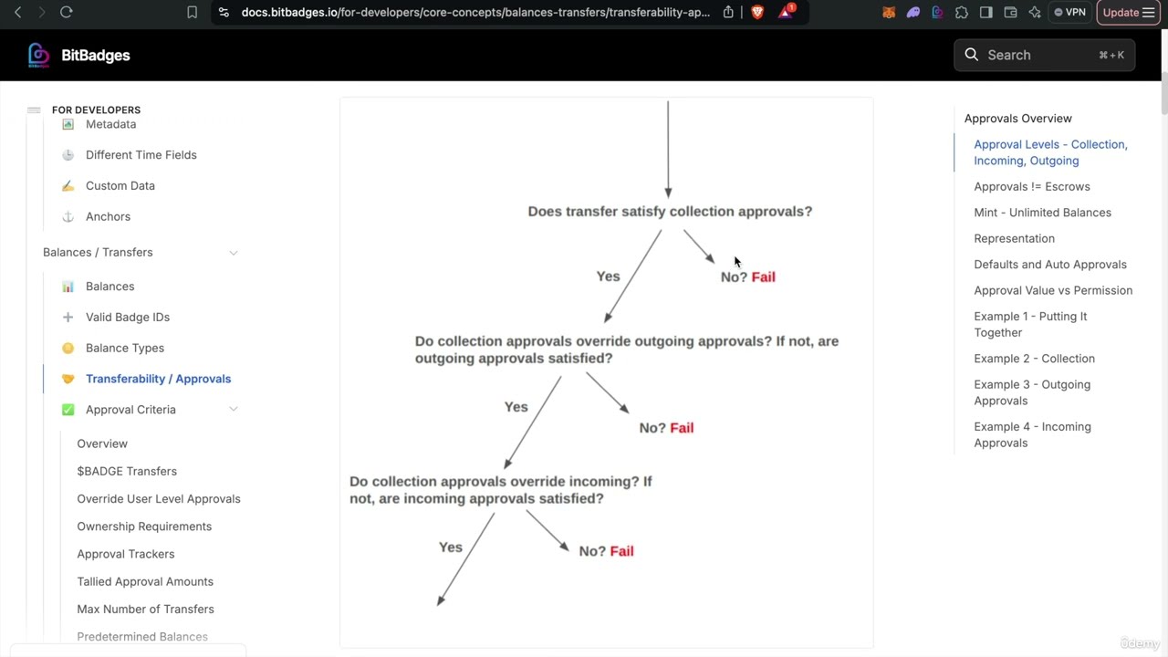 Approvals / Transferability: Part 1