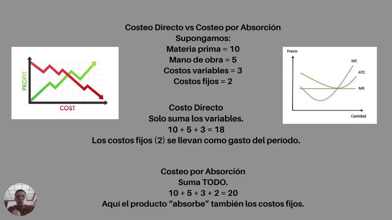 costos Simon Marin (UNIMINUTO BELLO_ ANTIOQUIA)