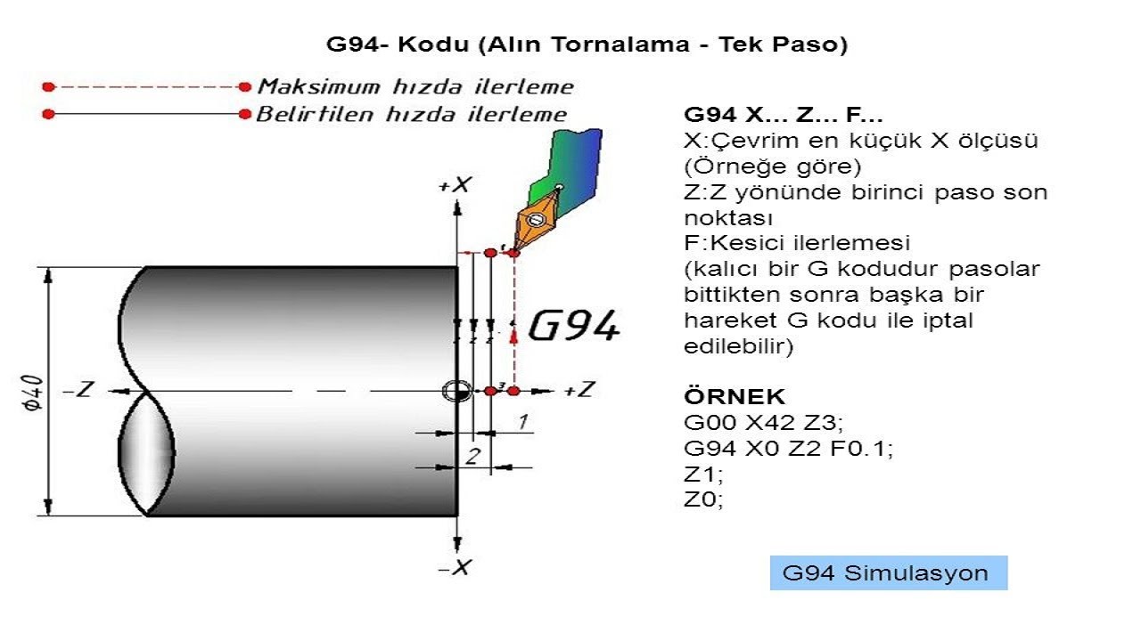 CNC Tornada G94 İle Alına Diş &Ccedil;ekme &Ccedil;evrimi (detaylı anlatım) #cnctorna
