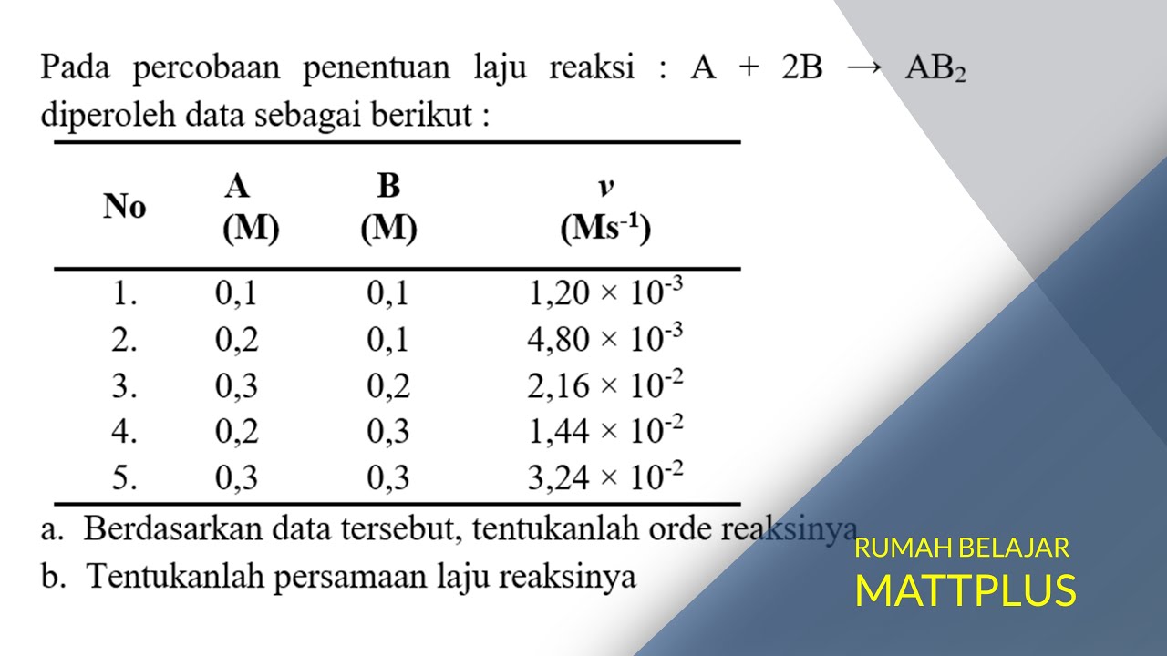 CARA MENENTUKAN ORDE REAKSI DAN PERSAMAAN LAJU REAKSI DARI TABEL PERCOBAAN