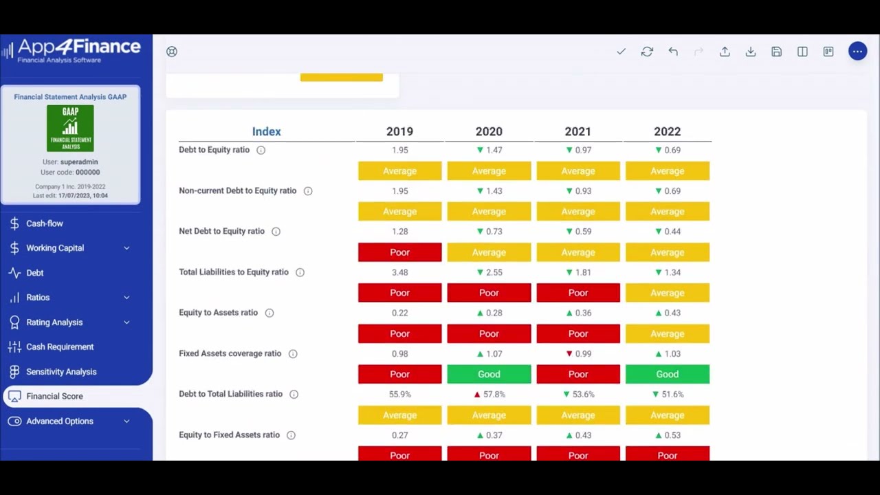 APP4FINANCE: Financial Statement Analysis Software GAAP and IFRS
