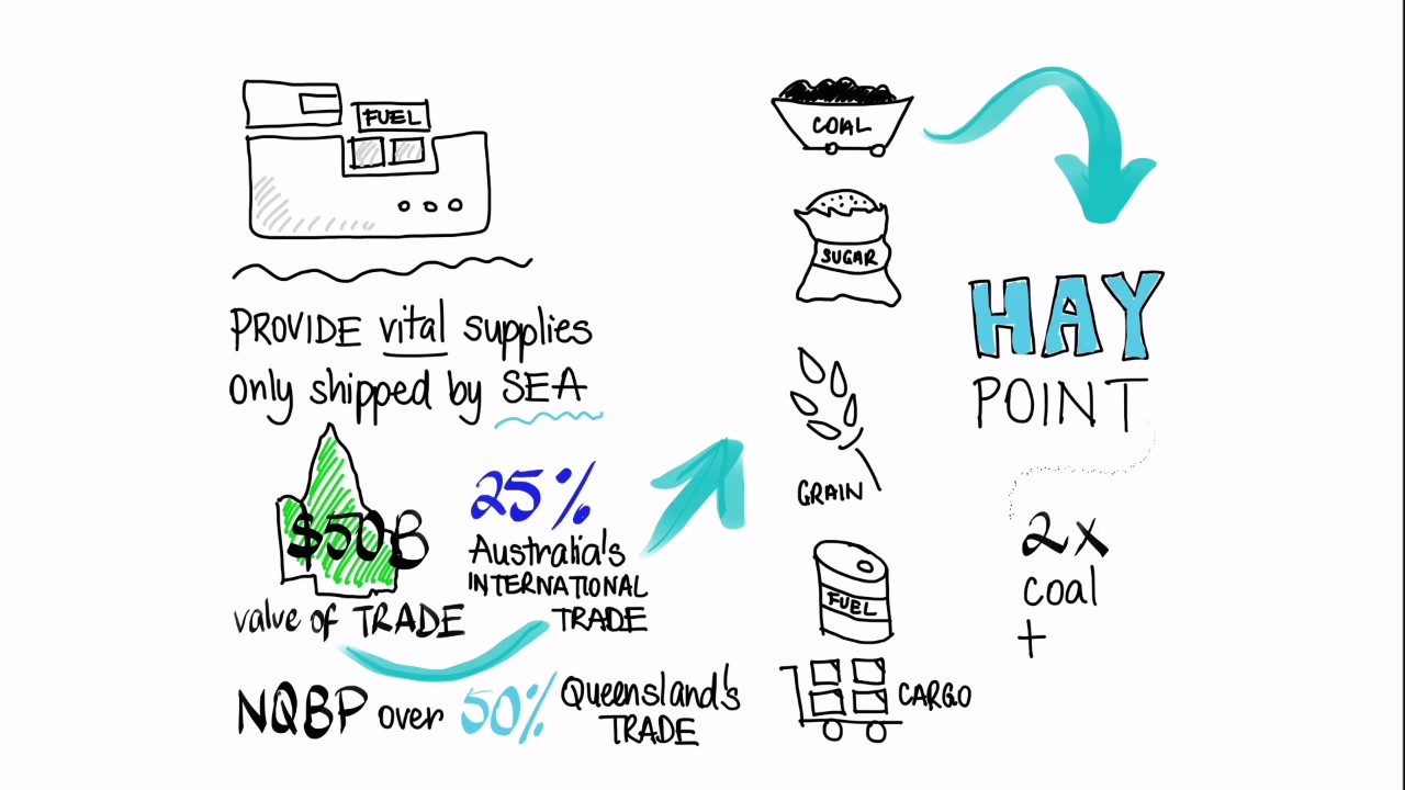 Sustainable Sediment Management Project