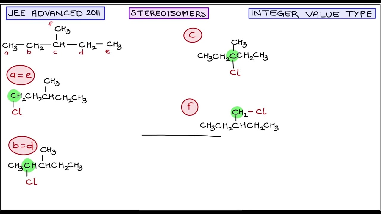 JEE ADVANCED 2011 SOLUTION I STEREOISOMERS