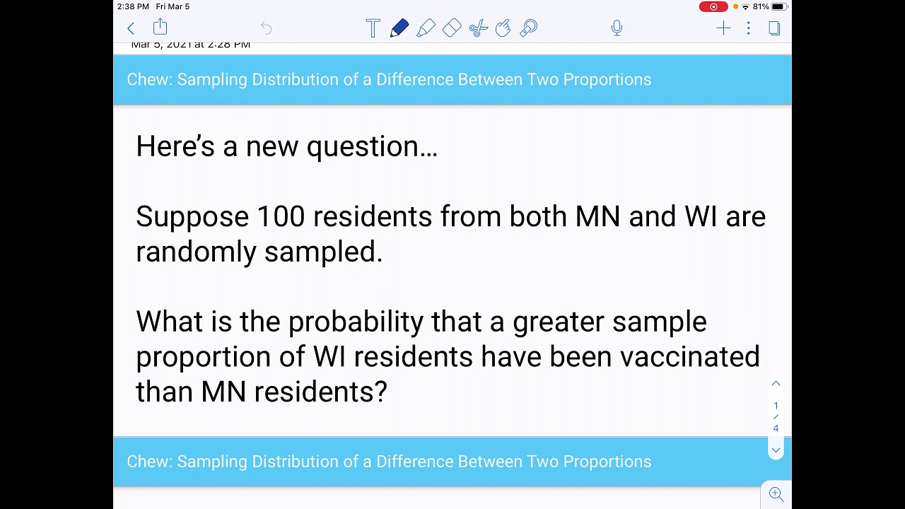 Sampling Distribution of a Difference Between Sample Proportions