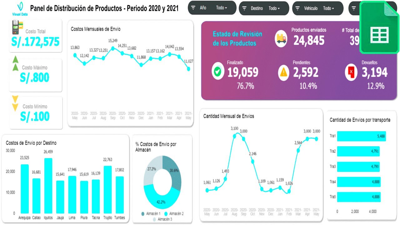 Dashboard en Google Sheets desde Cero y Paso a Paso