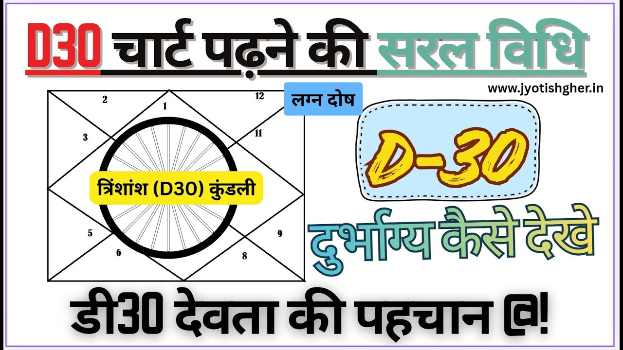 डी-30 से अरिष्ट/दुर्भाग्य कैसे देखे | Pending Karma | Basics of D30 chart | How to Read D30 | Part 4