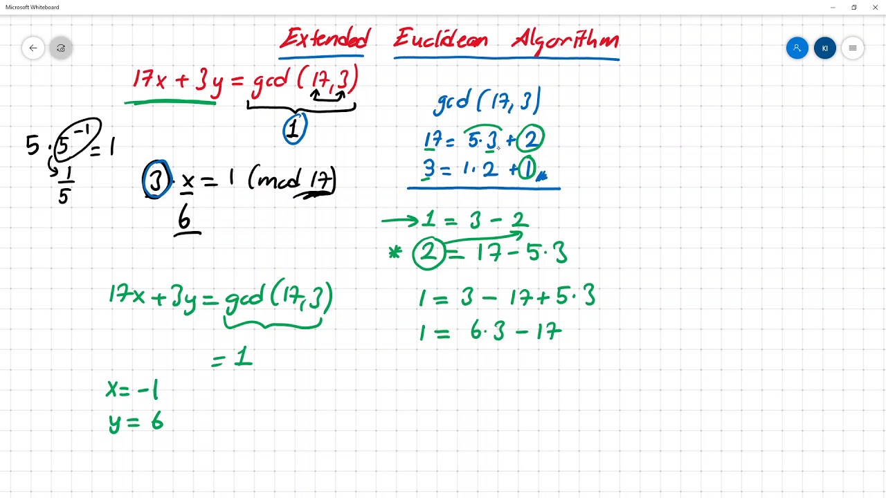 Uzatılmış Öklid Algoritması - Extended Euclidean Algorithm