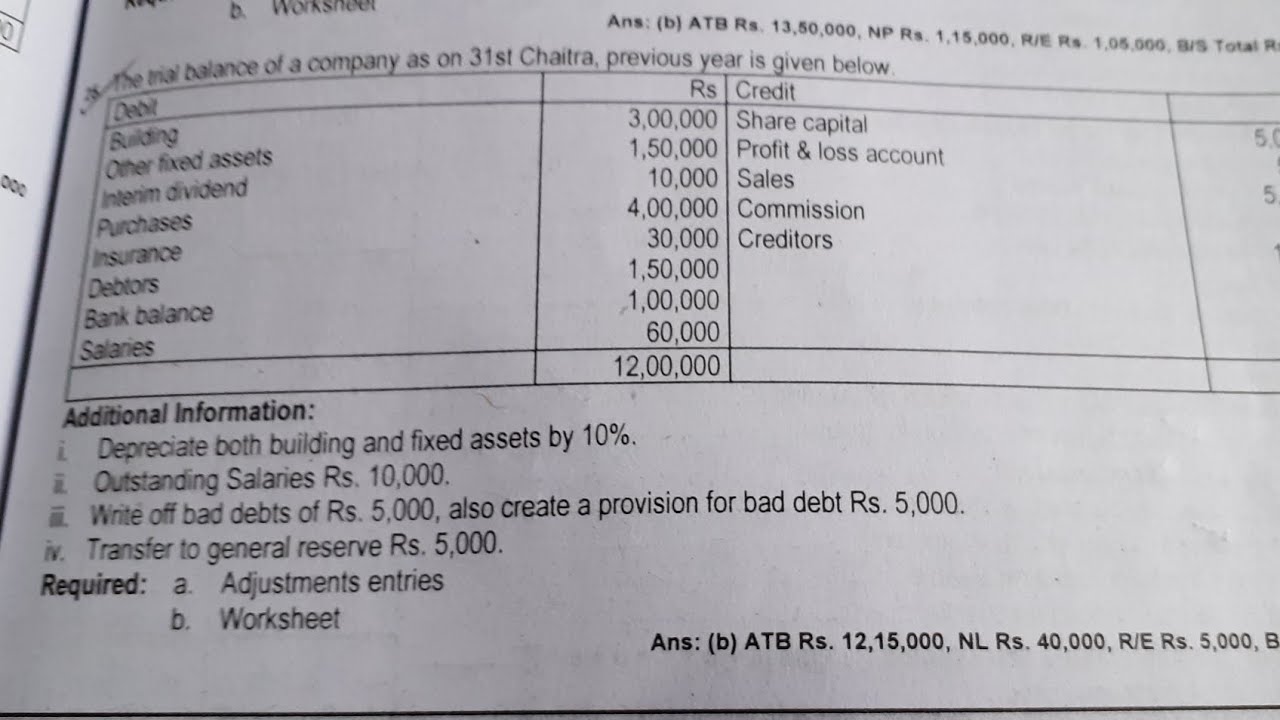 12 Column Worksheet | Class 12 | Old is Gold 2081 question solution