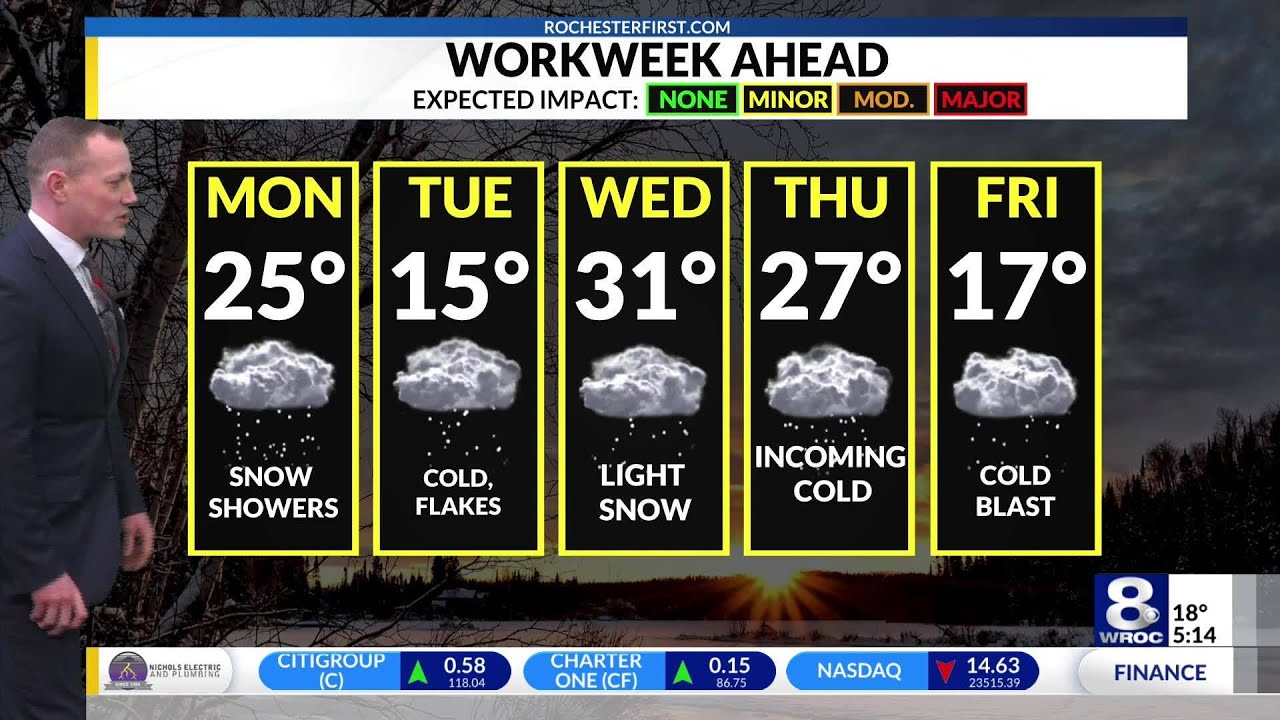 Your News 8 Monday morning forecast update