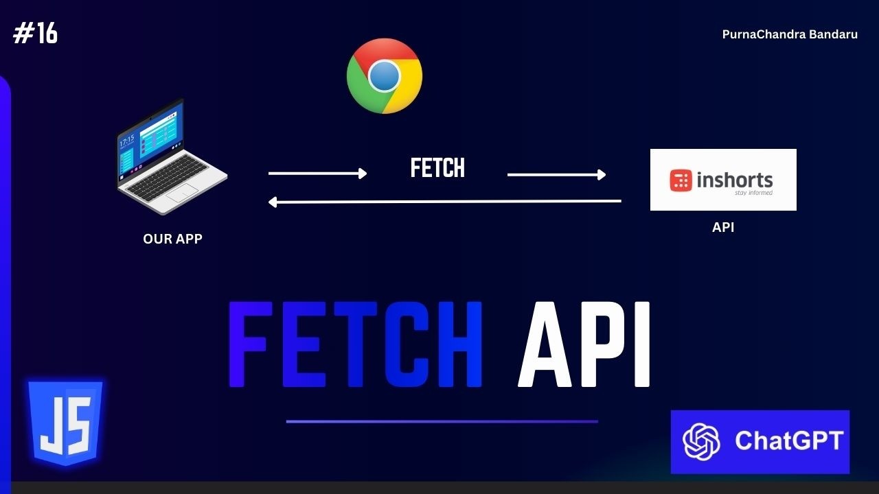 #16 JavaScript Fetch API Explained in 30 Minutes (You’ll Finally Get It!)