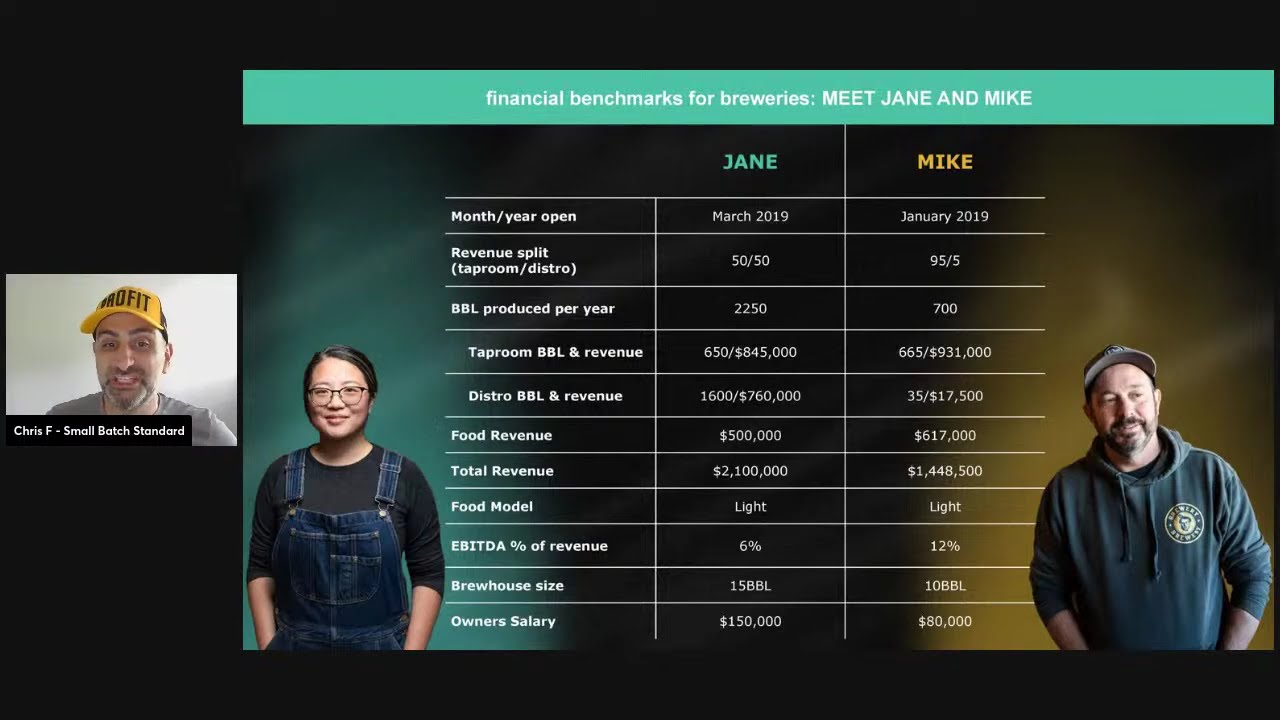 Financial Benchmarks for Breweries