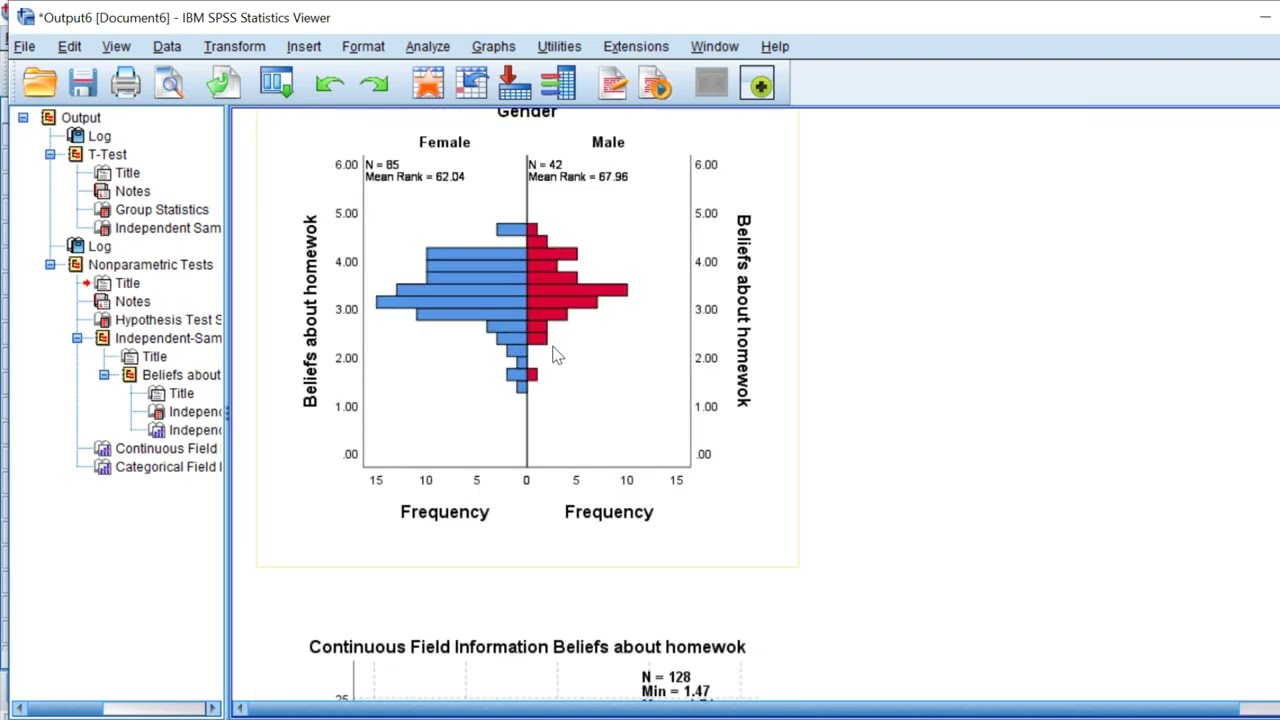 How to analyse Likert scales using independent samples t test and interpret the results