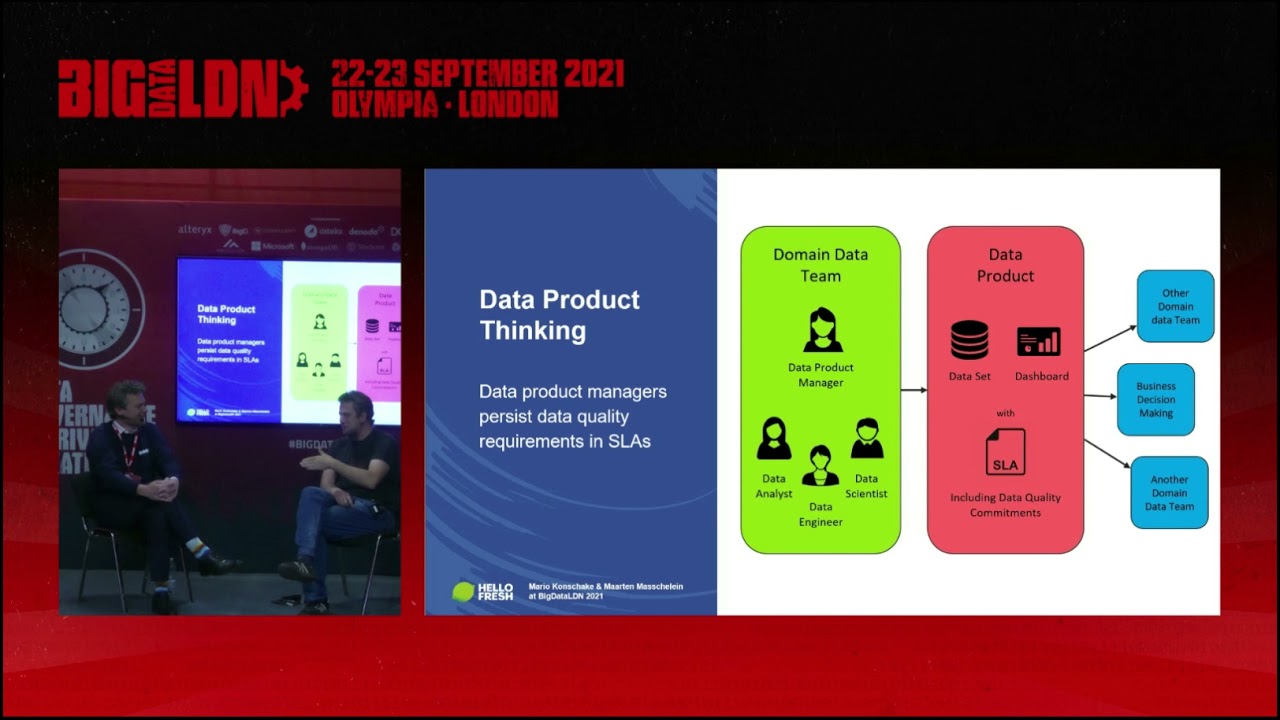 Data quality in the context of a data mesh at HelloFresh