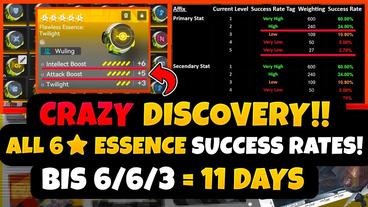 ALL 'HIDDEN' Flawless Essence Success RATES REVEALED! | DON'T Upgrade Blindly!