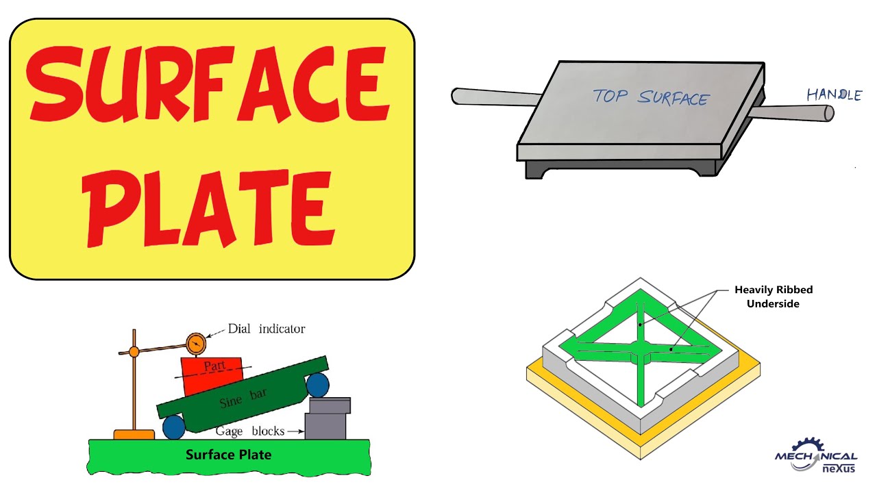 Surface Plate (हिंदी में)
