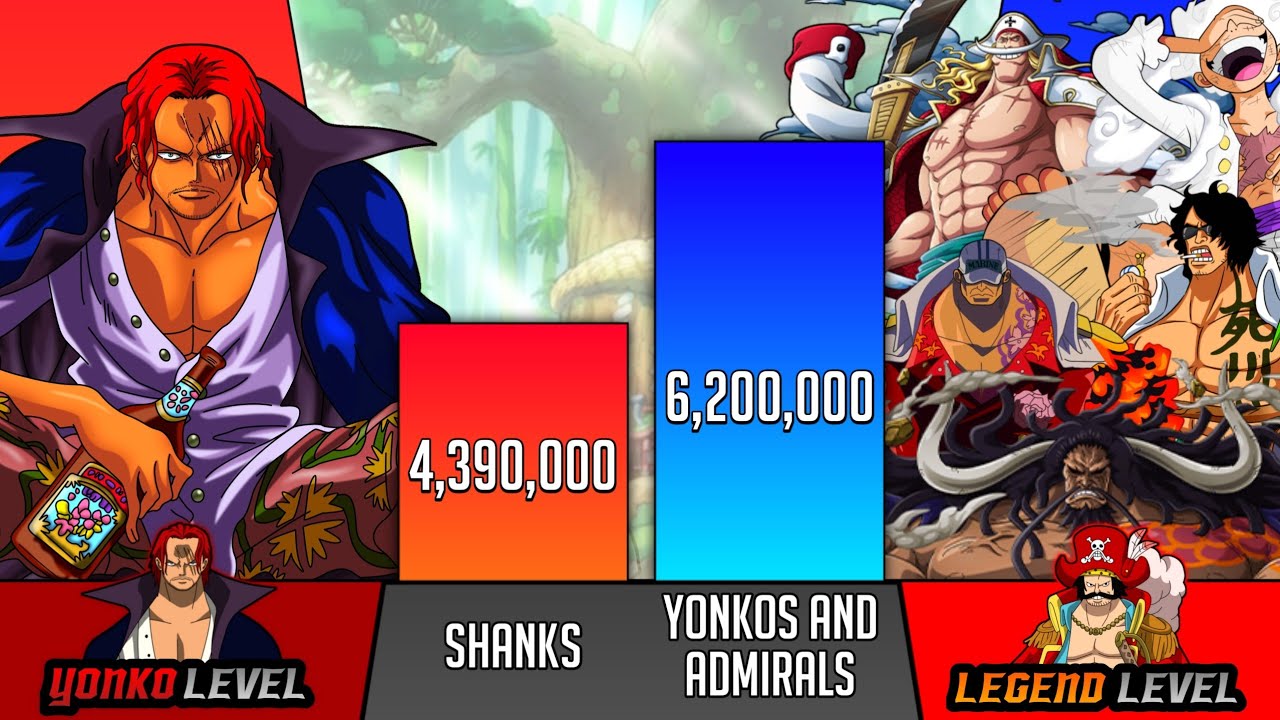 Shanks Vs All Yonkos And Admirals Power Levels - SP Senpai 🔥