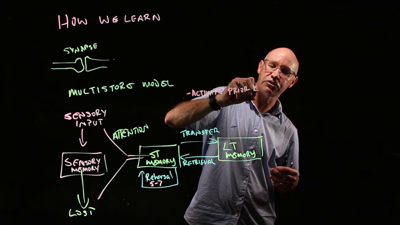 How we learn- the science of learning