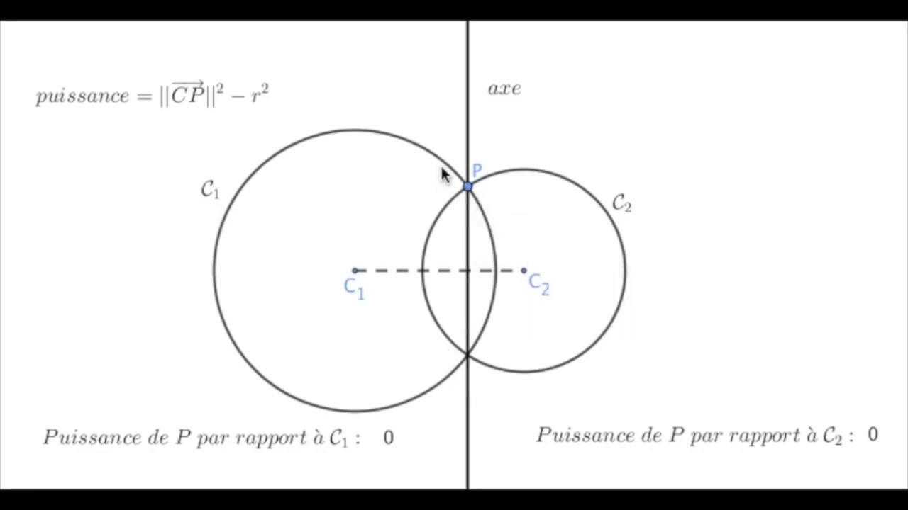 Prolongement autour du cercle