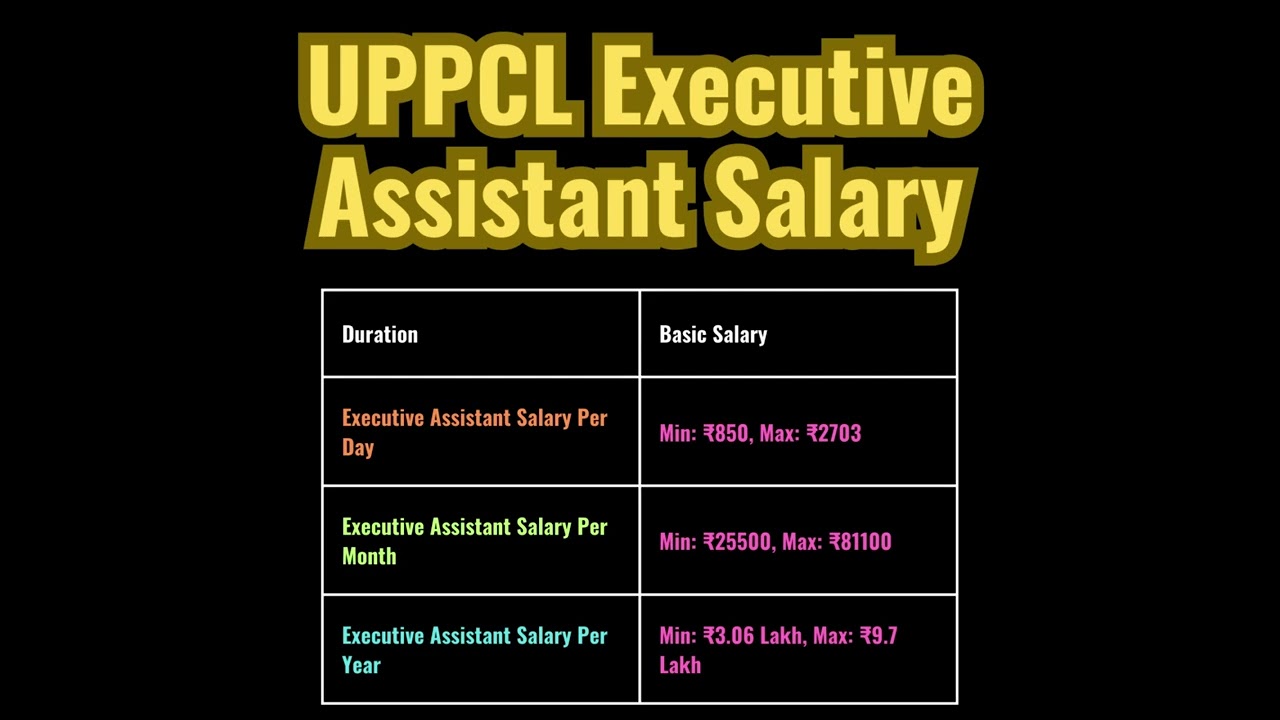 UPPCL Executive Assistant Salary | #uppcl | #shortsfeed | #shortsvideo