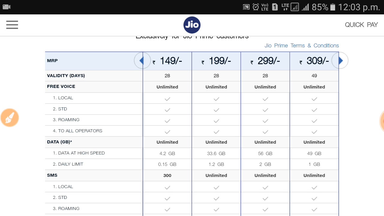 JIO New Year Plan 2018 | ₹199 & ₹299 New 4G Data Tariff Recharge Plan