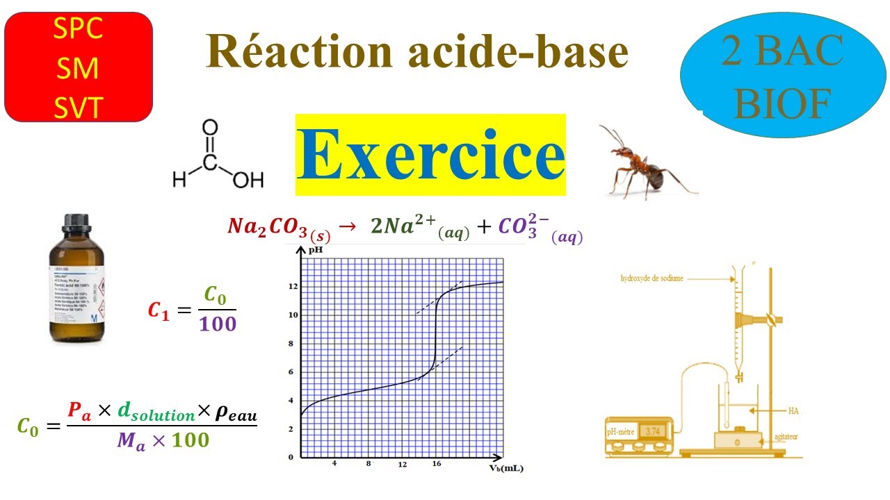 exercice: l'acide formique-dosage acido-basique