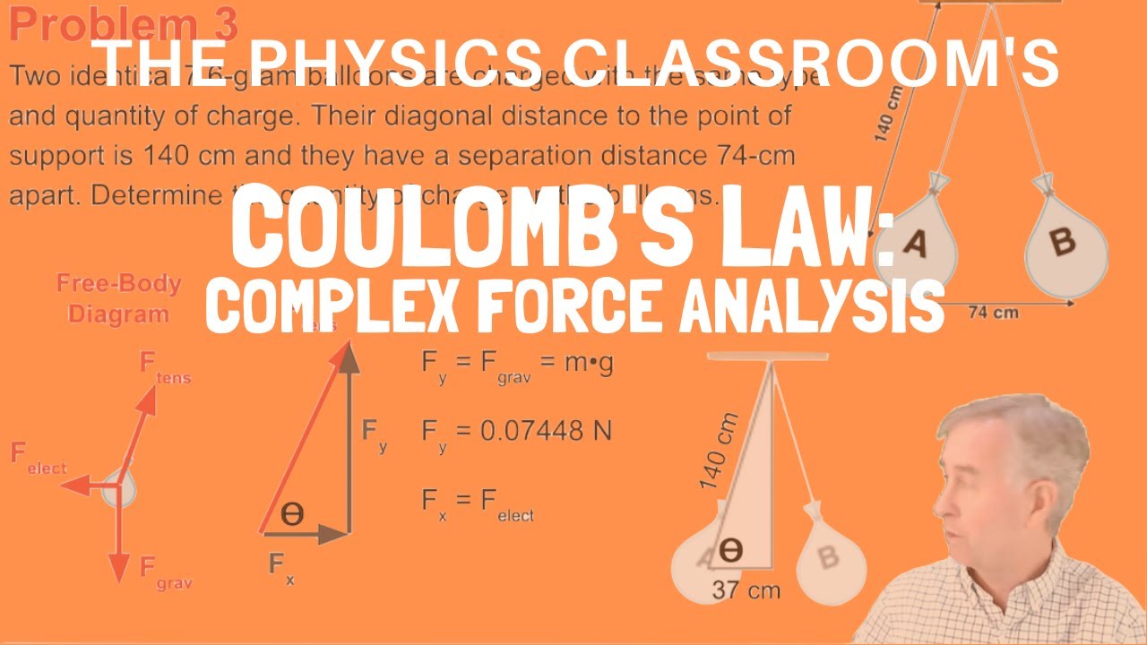 Coulombs Law Analysis