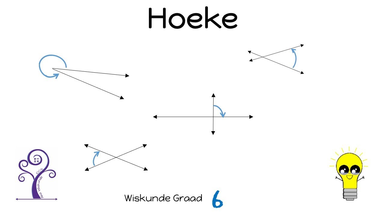 Wiskunde Graad 6 hoeke