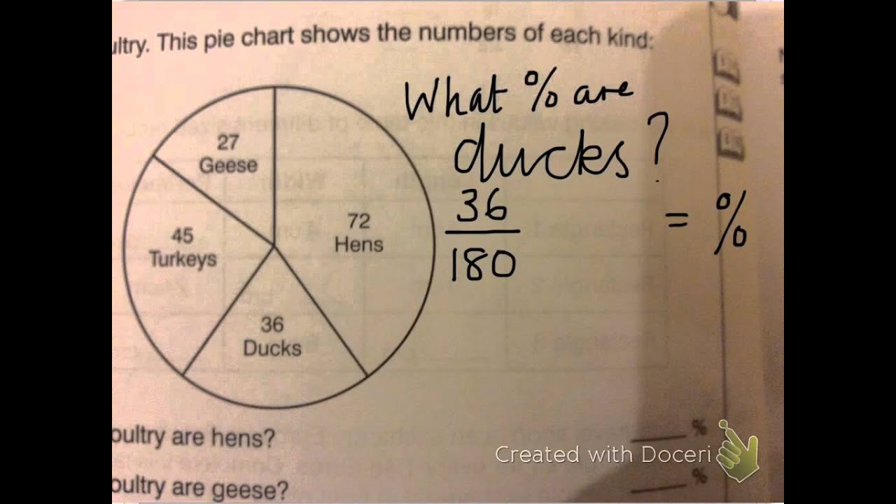 G1 tricky pie chart questions