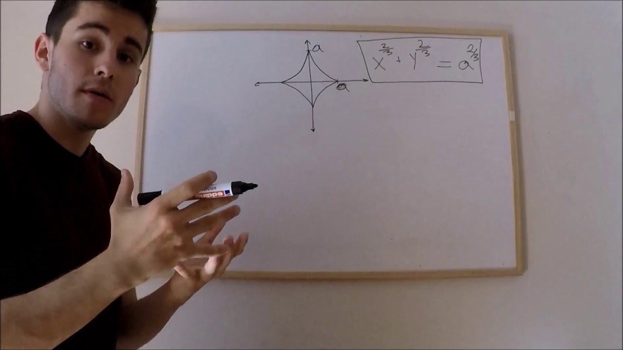 Parametrización de curvas I: CIRCUNFERENCIA, ELIPSE Y ASTROIDE