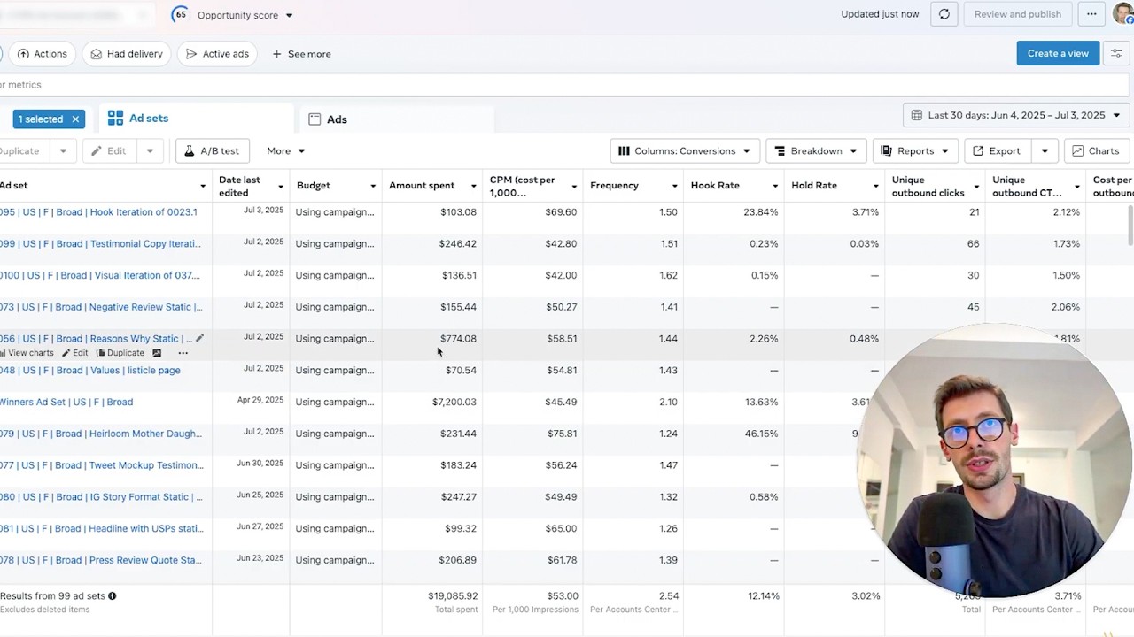 How To Create A Killer Facebook Ad Testing Campaign (2025)