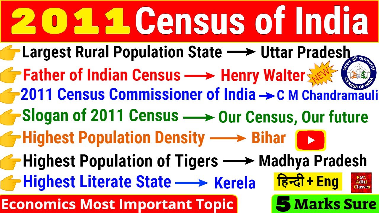 Census 2011 gk/Bharat ki Janganana 2011/gk rrb ntpc/Railway group D exam/Census GK 2011