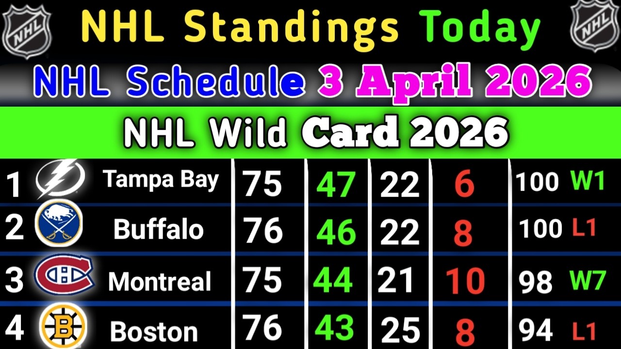 Nhl Standings today | NHL Schedule 3 April 2026 | NHL Wildcard 2026 | NHL STANDINGS 2026 #NHL