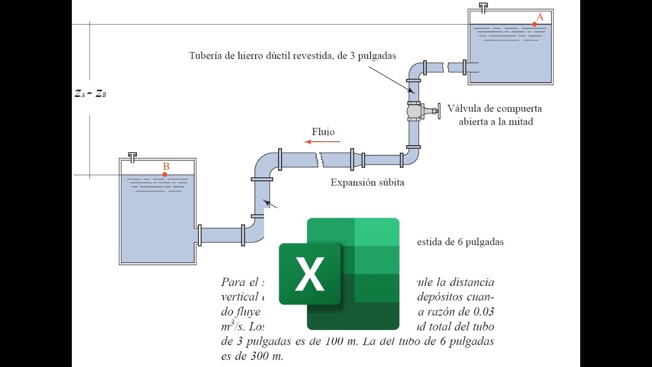 EXCEL - PROBLEMA 11.6 MECÁNICA DE FLUIDOS MOTT