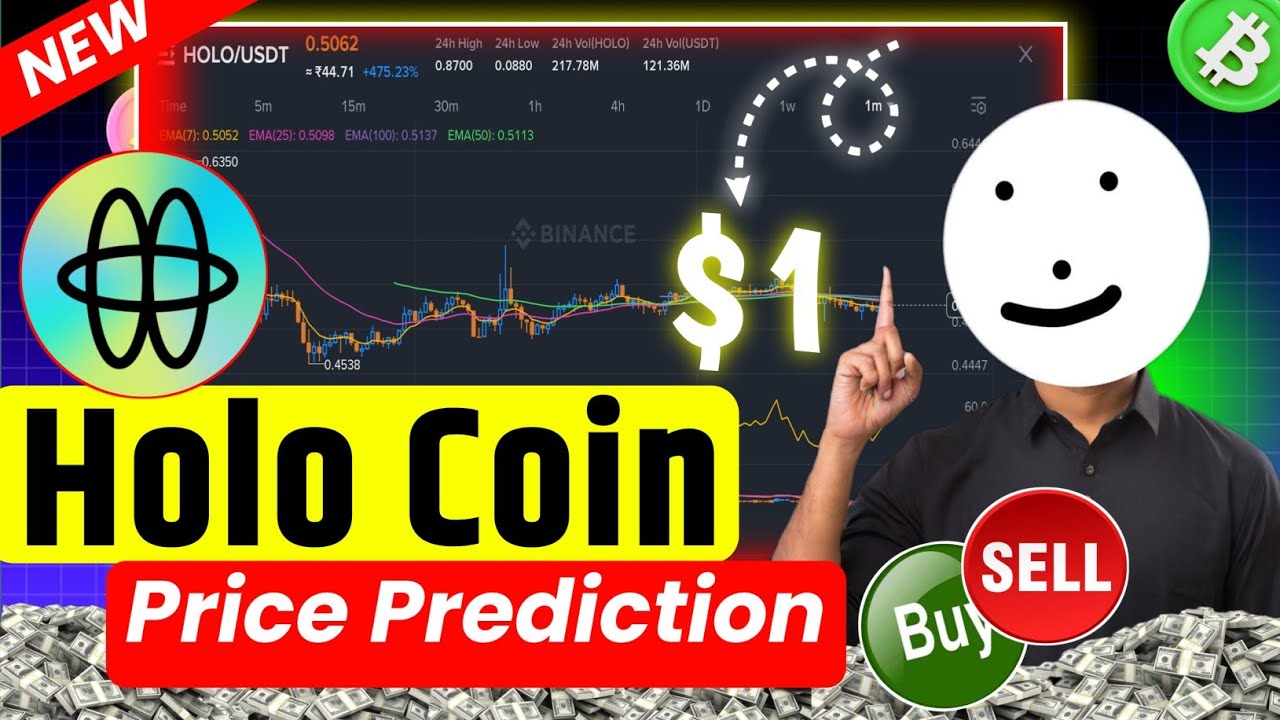 Holo coin price prediction | holo coin will hit $1 | holo coin | holo token | holoworld ai | holo ai