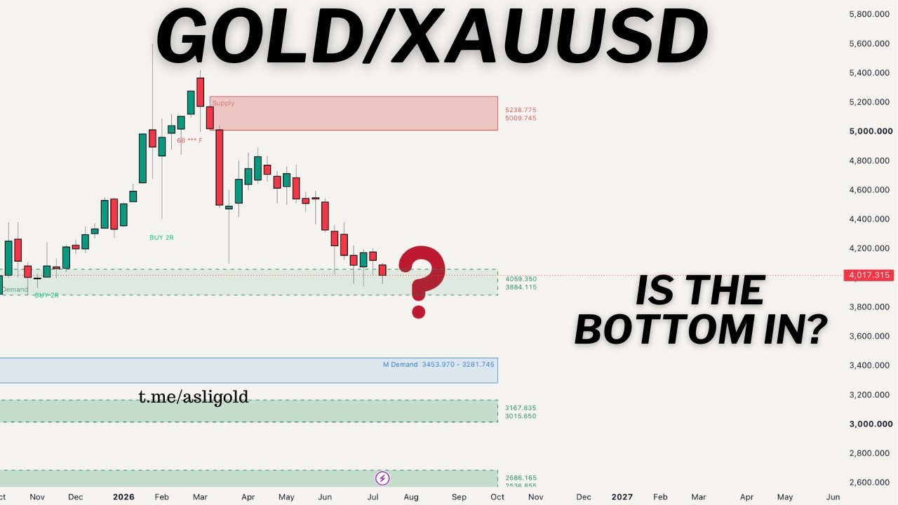 🟥Прогноз цены на золото/XAUUSD на неделю 20&ndash;24 июля 2026 г. (Анализ цен) #золото #xauusd #трейдинг