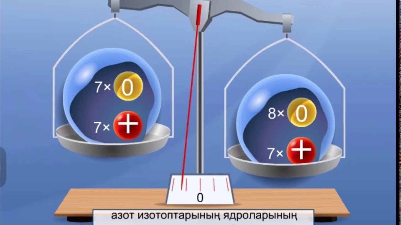 Атом құрамы мен құрылысы. Изотоптар. 7 сынып химия